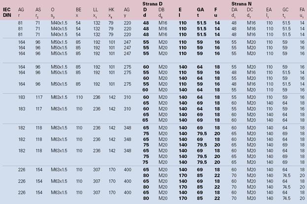 Габаритные и присоединительные размеры 1LG4 (фланец. 180M-315L) 